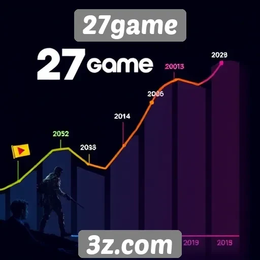 História e evolução da plataforma 27game em cinco anos