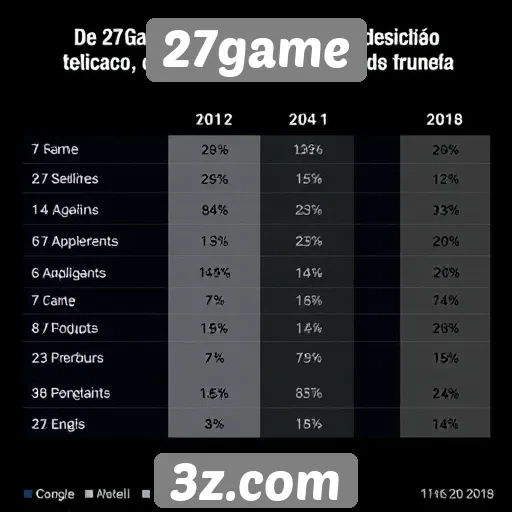 Desempenho técnico do 27game em comparação com concorrentes
