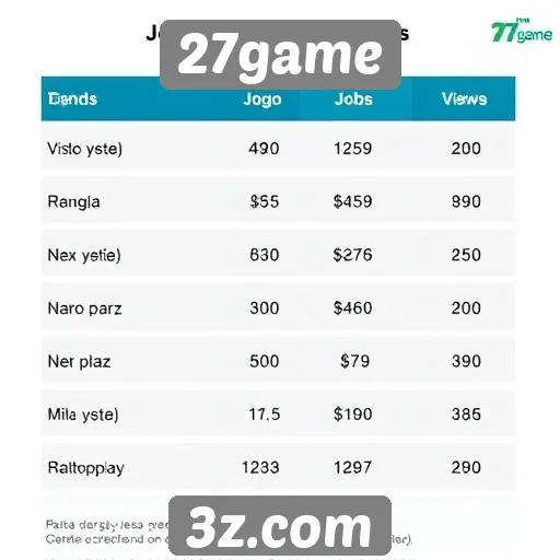 Comparativo de preços de jogos na plataforma 27game