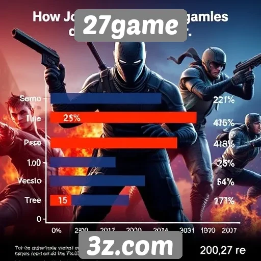 Estatísticas de jogos populares na plataforma 27game